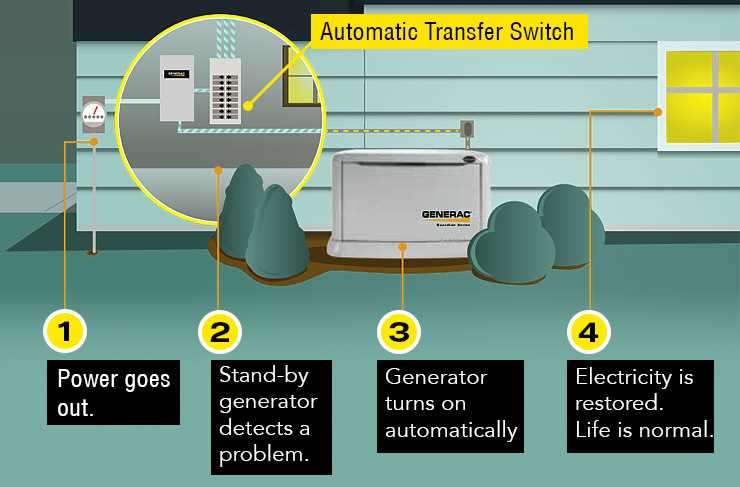 wiring diagram generac generator