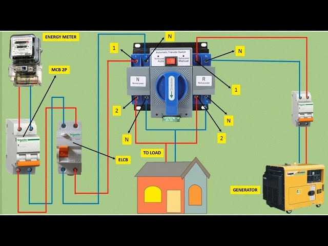 wiring diagram generac generator