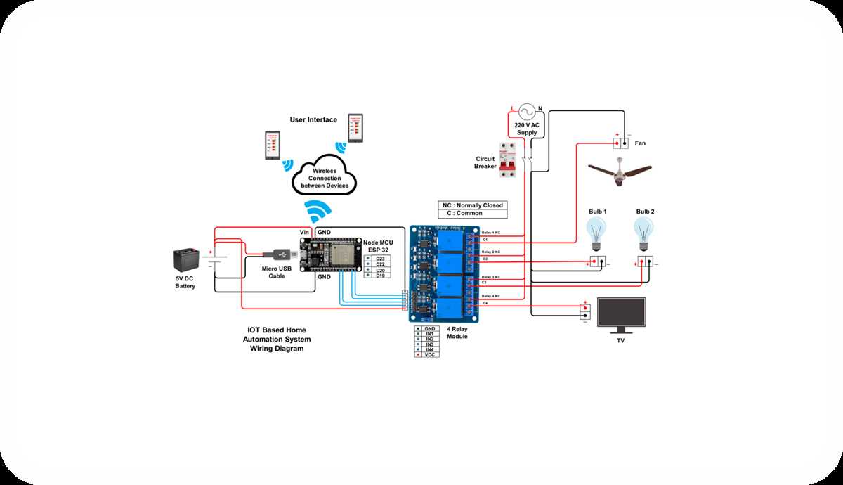 wiring diagram home