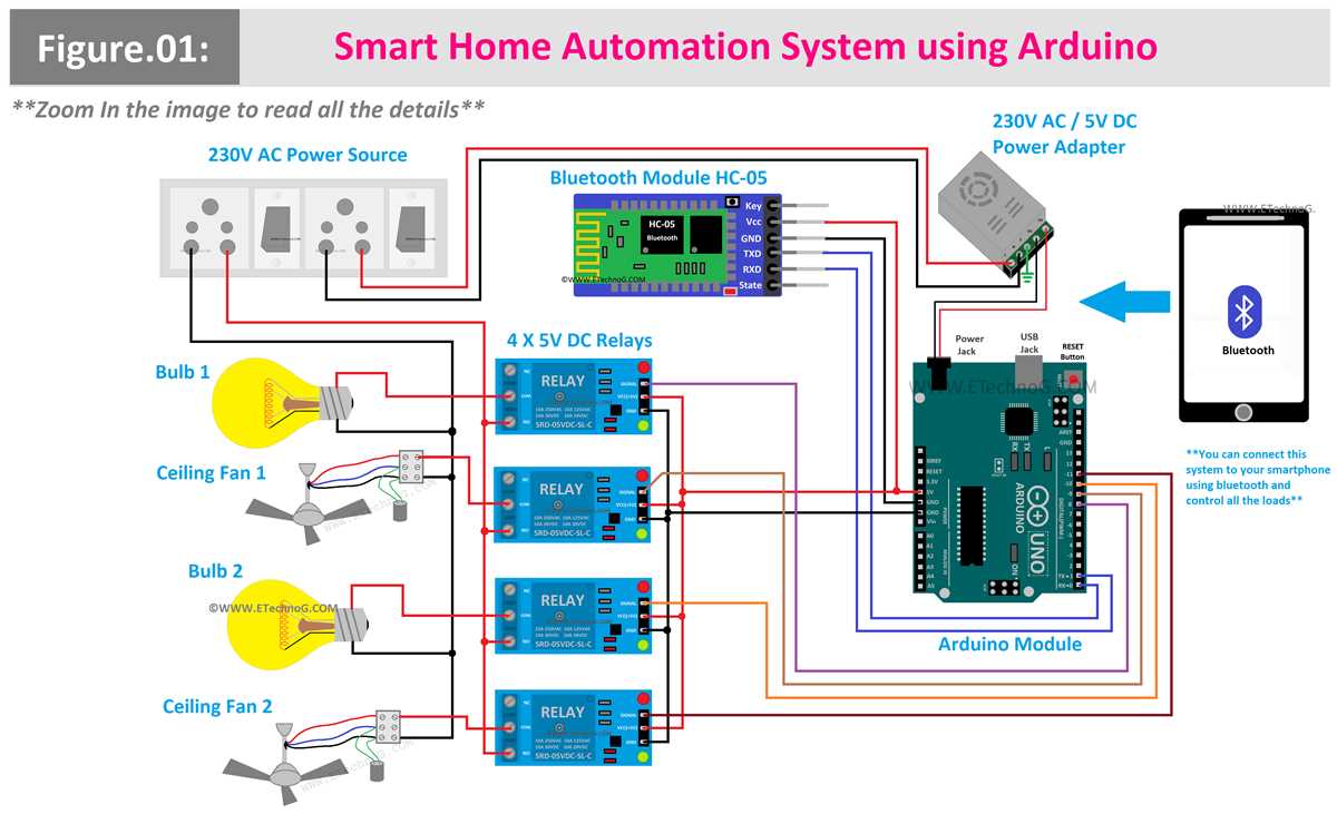 wiring diagram home