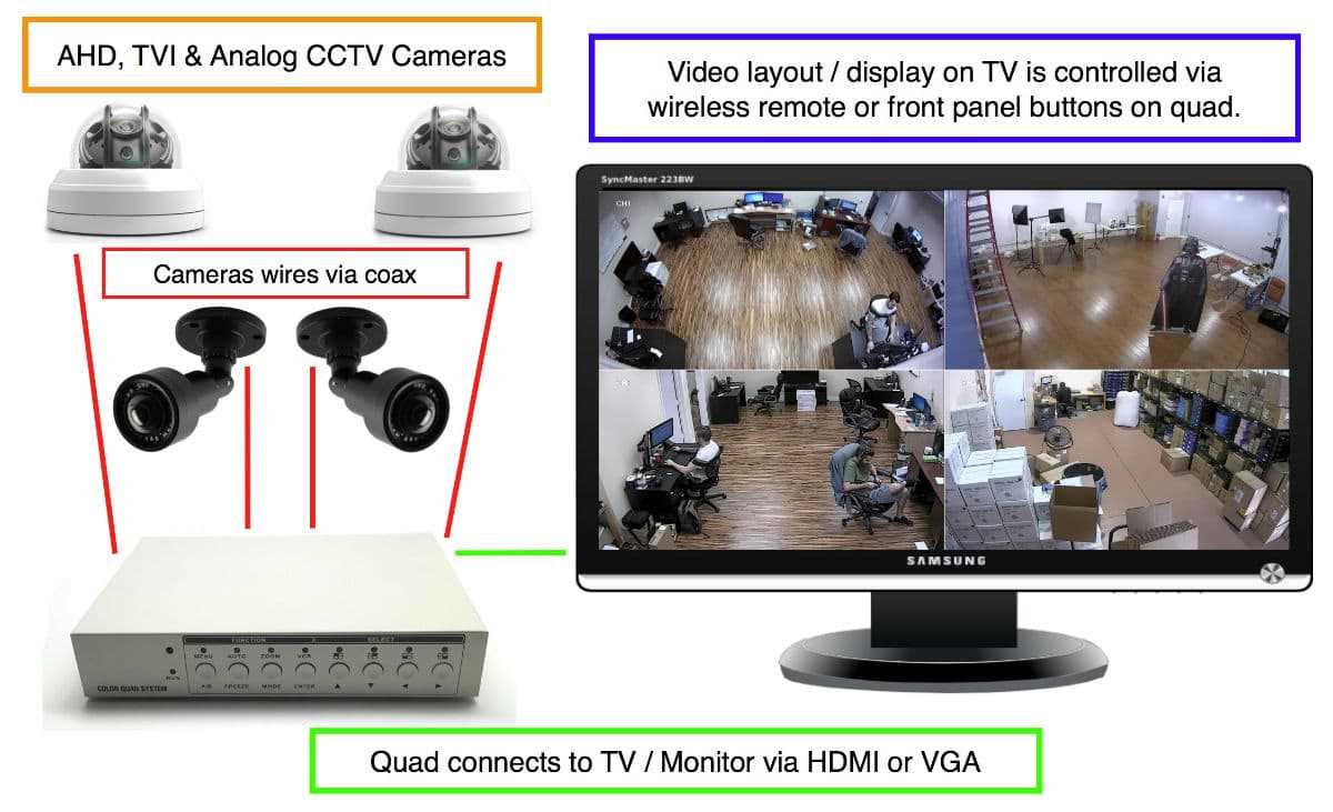 wiring diagram of cctv camera wiring diagram of cctv camera
