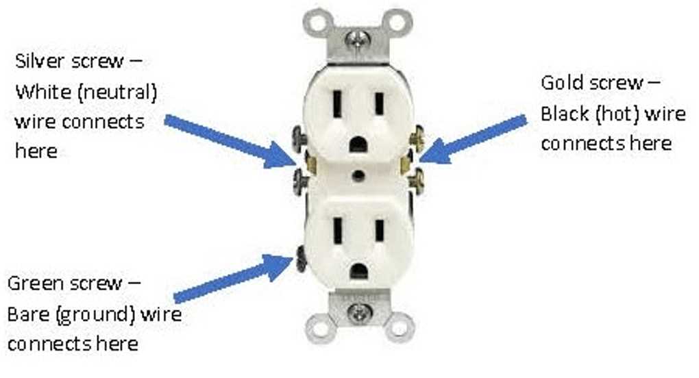 wiring diagram receptacle wiring diagram receptacle
