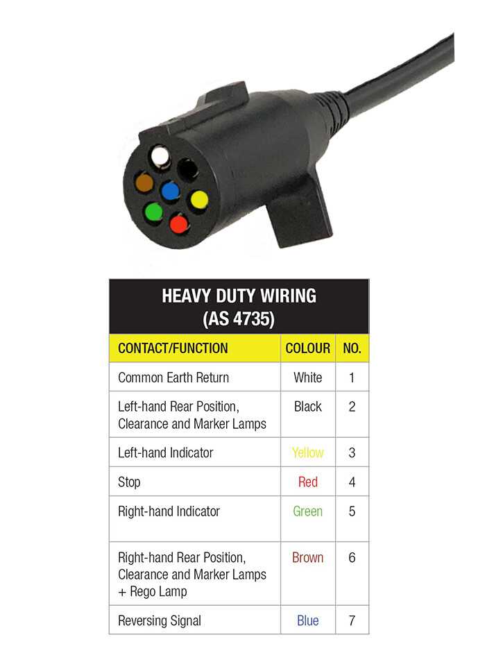 wiring diagram trailer plug