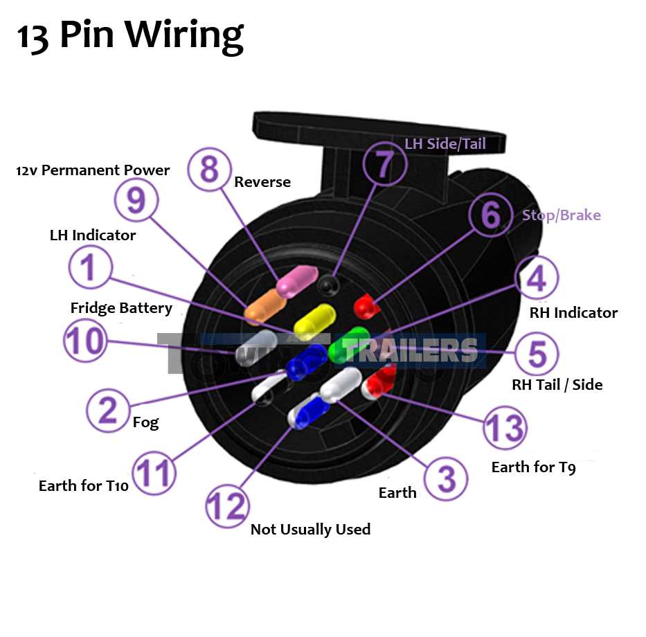 wiring diagram trailer plug