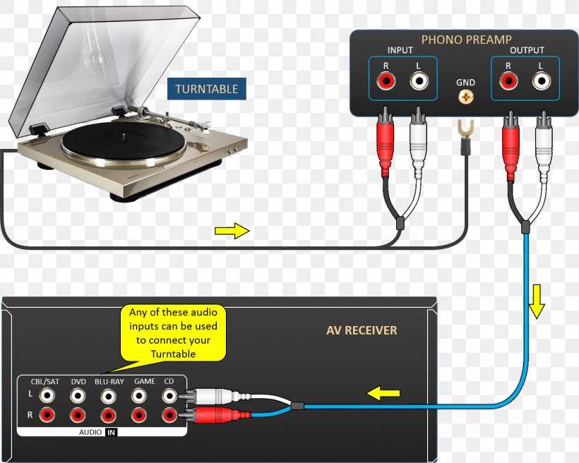 wiring preamp to amp connection diagram