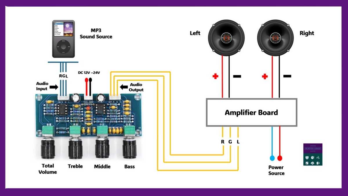 wiring preamp to amp connection diagram