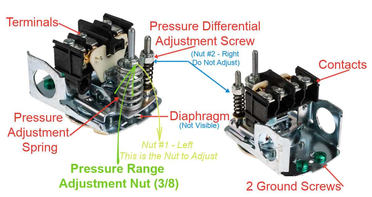 water pressure switch wiring diagram water pressure switch wiring diagram