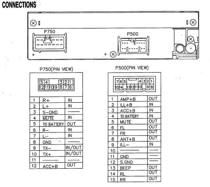 2005 chevy colorado radio wiring diagram