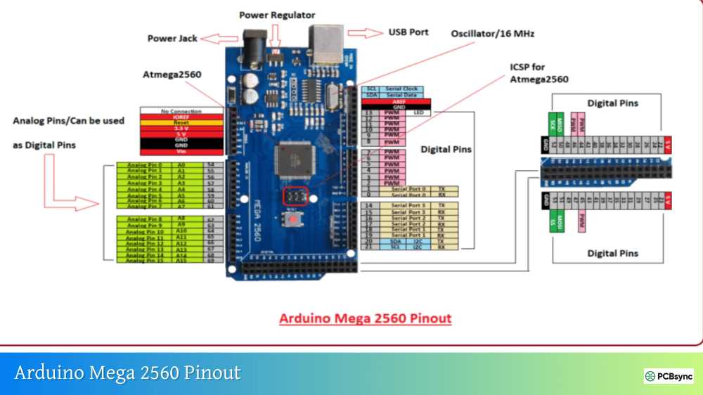 schematic diagram mega 2560 with wifi