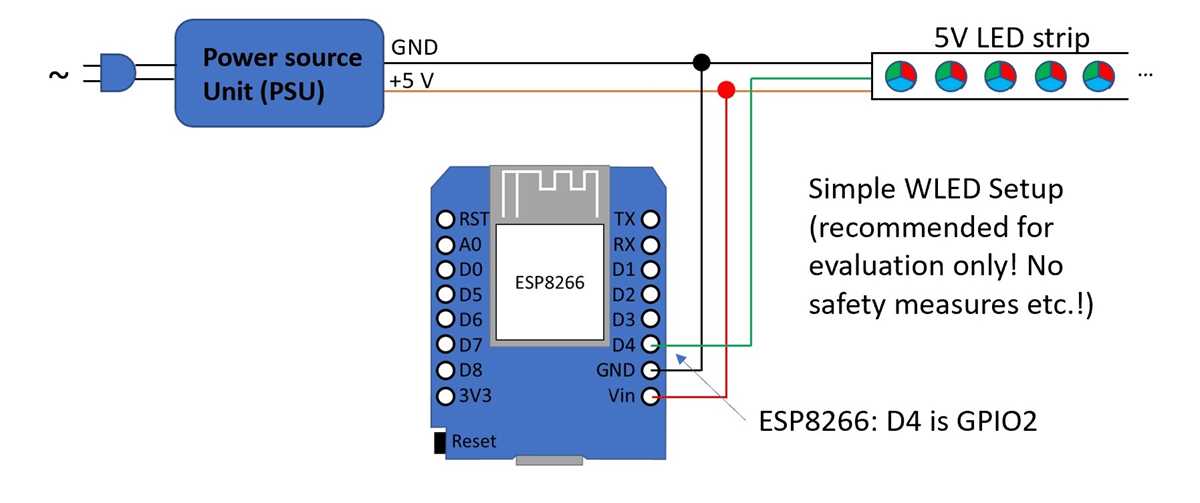 wled esp32 wiring diagram