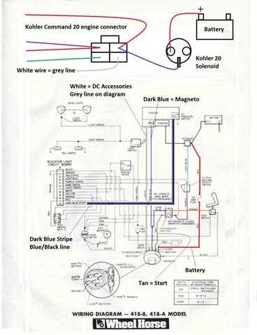 20 hp kohler command wiring diagram