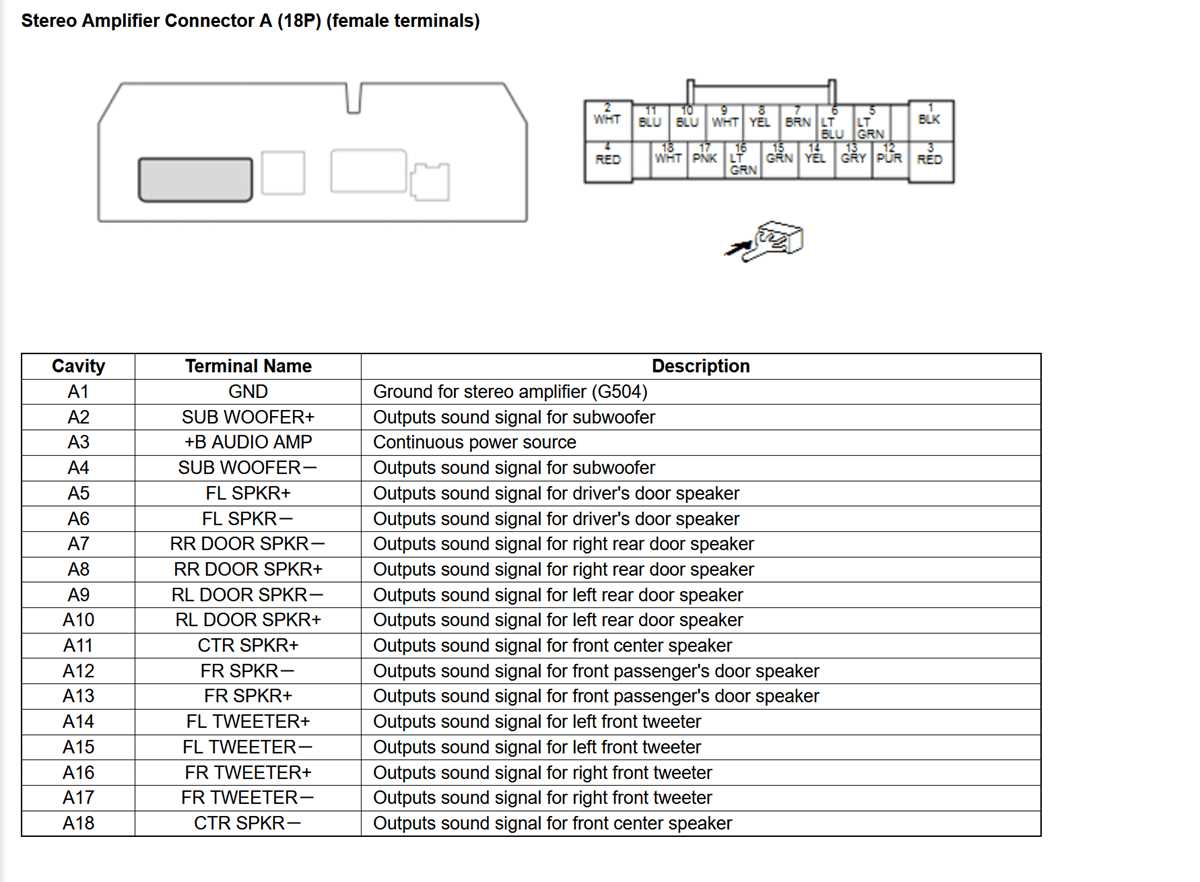 1998 honda civic wiring diagram stereo