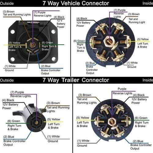 seven pin trailer wiring diagram