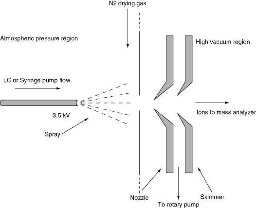 chemical ionization schematic diagram chemical ionization schematic diagram