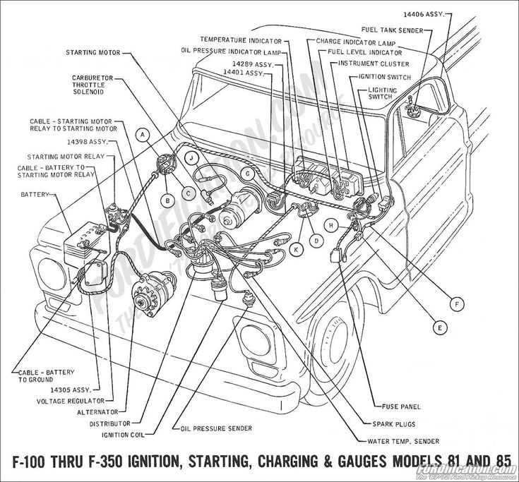 1965 ford f100 ignition wiring diagram