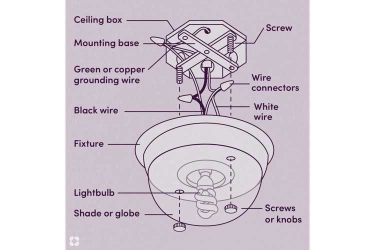 wiring a ceiling light diagram wiring a ceiling light diagram