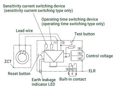 earth fault relay circuit diagram