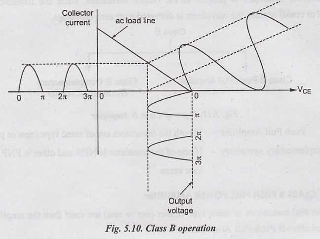 class b amplifier schematic diagram
