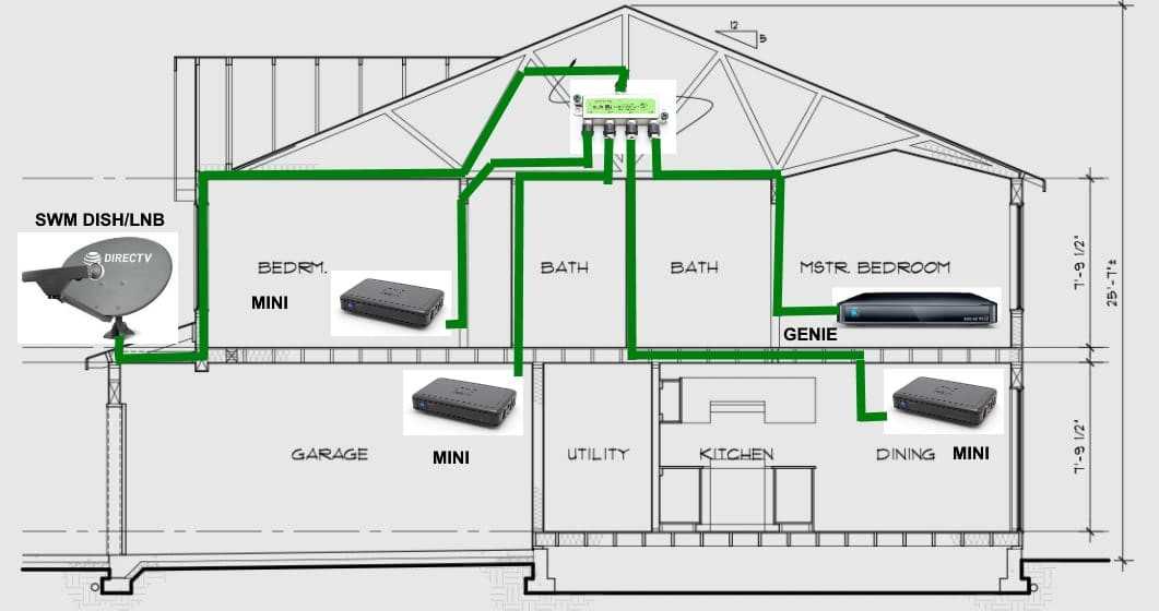 directv wiring diagram
