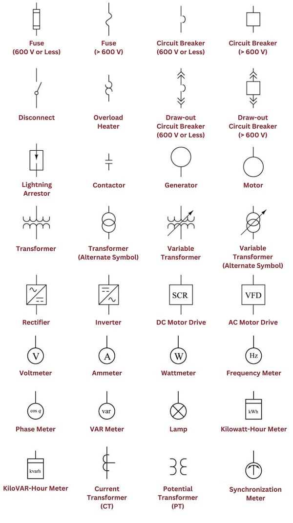circuit breaker diagram symbols
