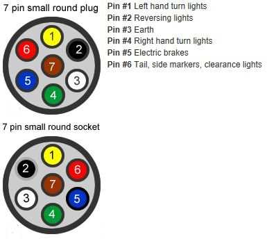 wiring diagram for 7 pin rv plug