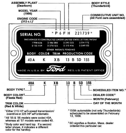 1963 thunderbird wiring diagram