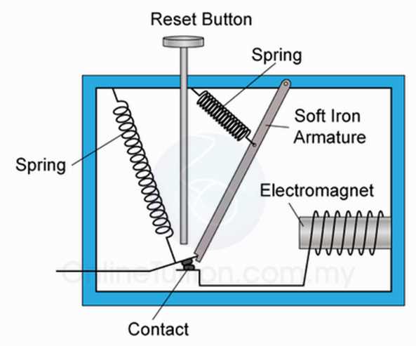 circuit breakers diagram