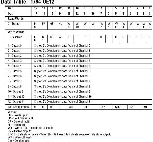 1794 ie4xoe2 wiring diagram