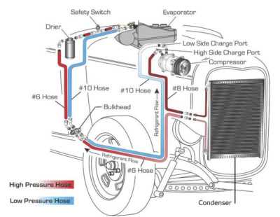 vintage air wiring diagram