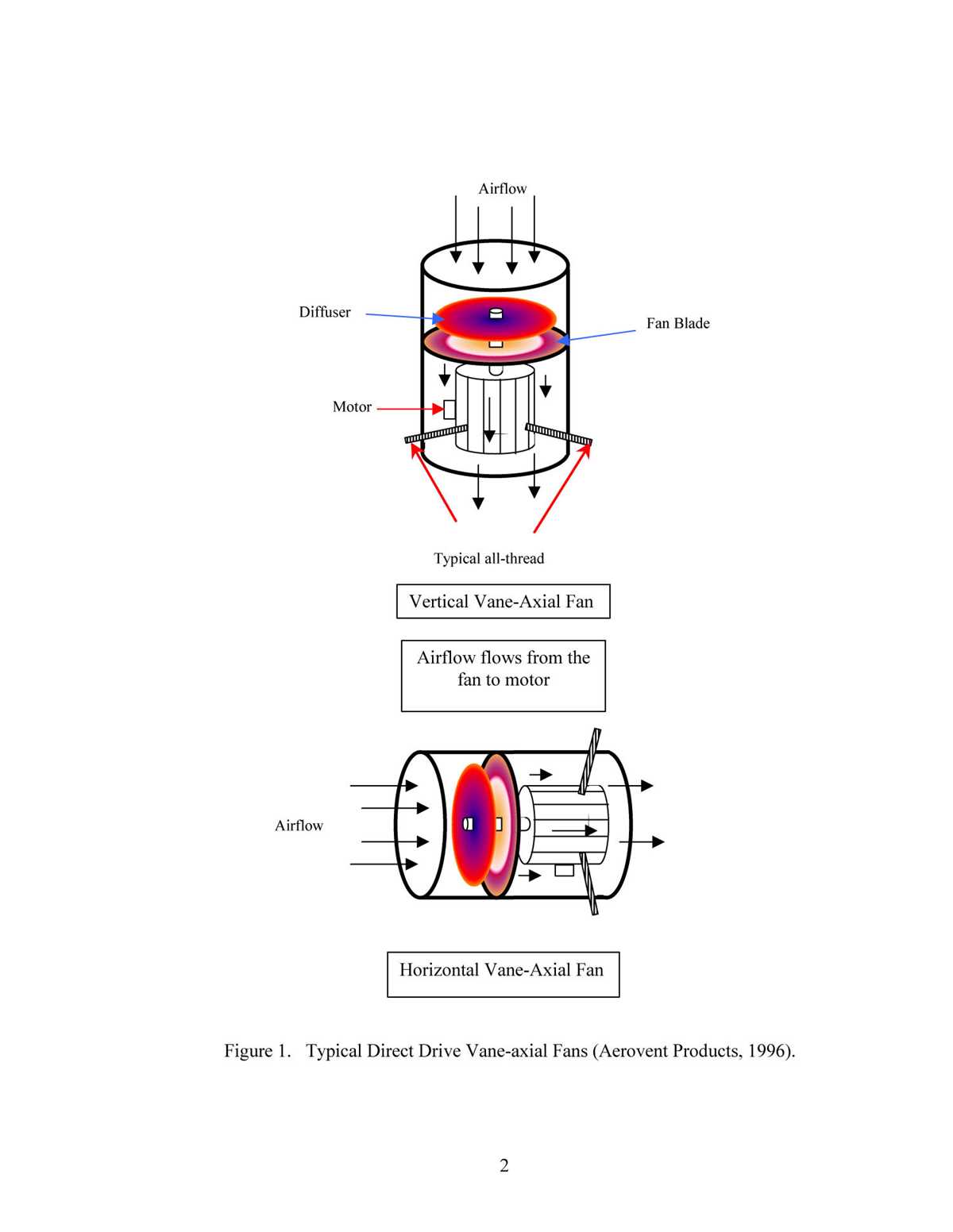 schematic diagram of axial fans