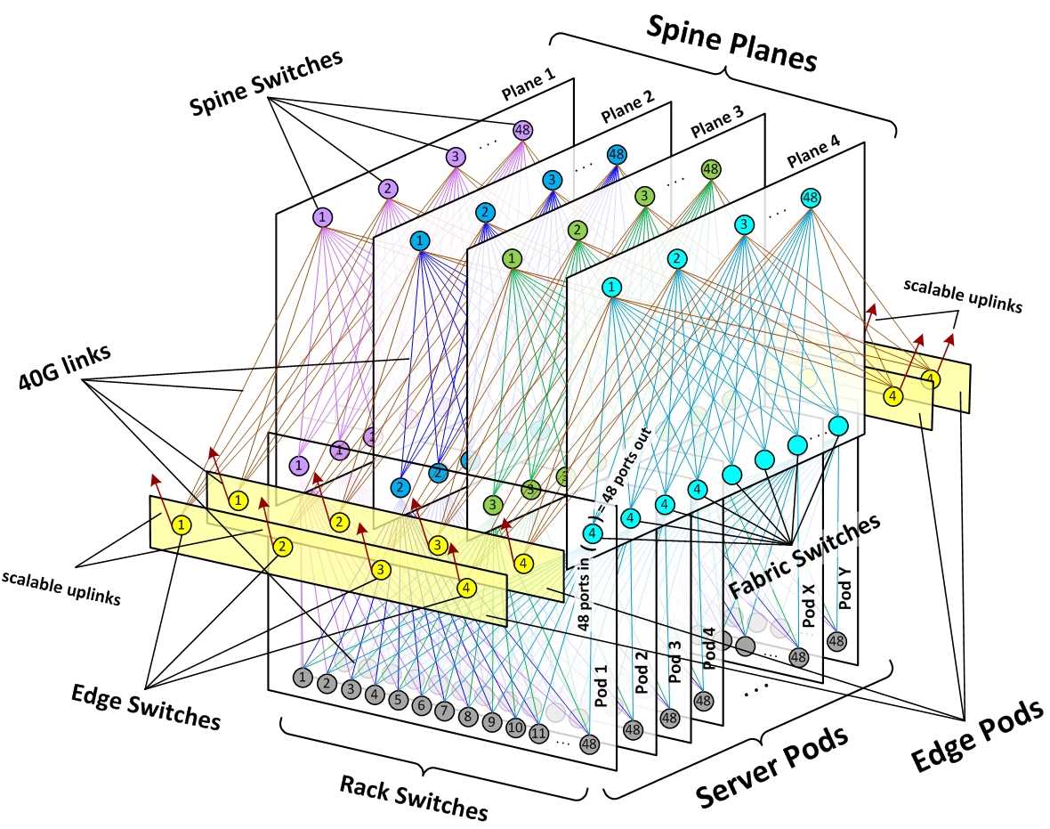 schematic diagram of data center schematic diagram of data center