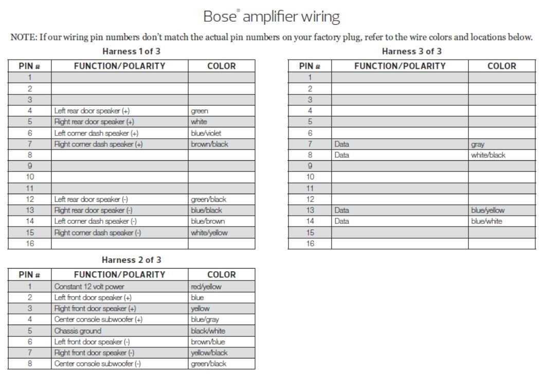 2004 gmc sierra 2500hd bose stereo wiring diagram