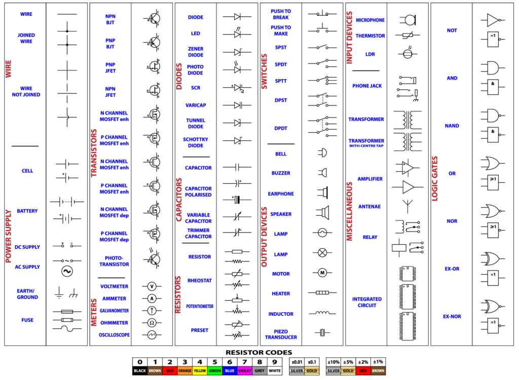 schematic wiring diagram symbols