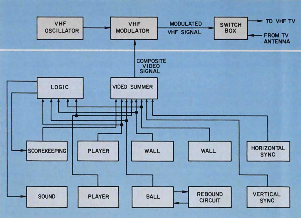pong circuit diagram