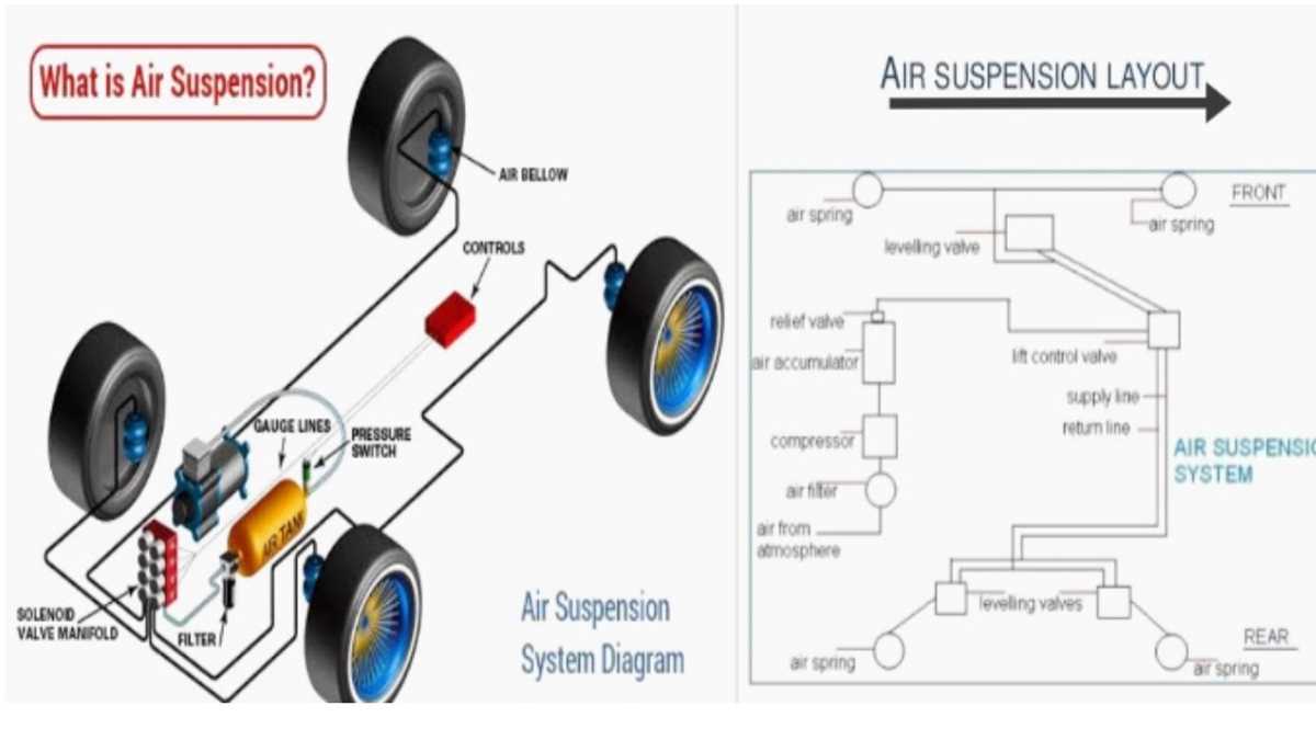 schematic diagram air suspension system