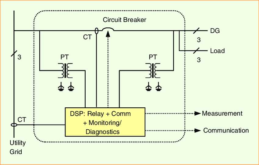schematic and circuit diagram