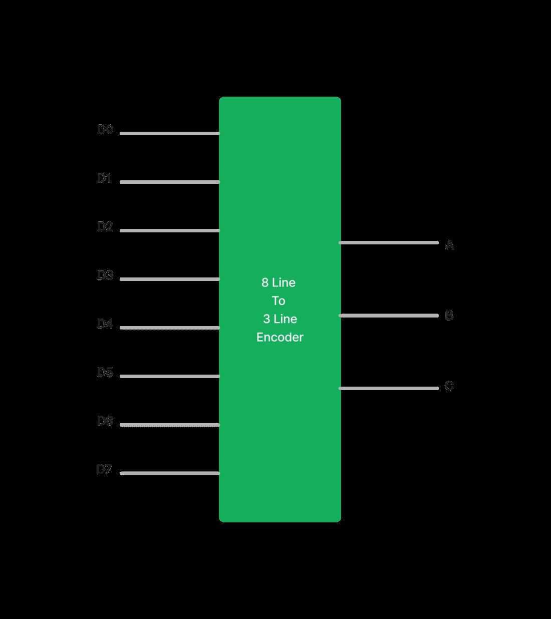 asynchronous circuit diagram asynchronous circuit diagram