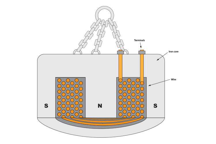 scrap heap magnet circuit diagram