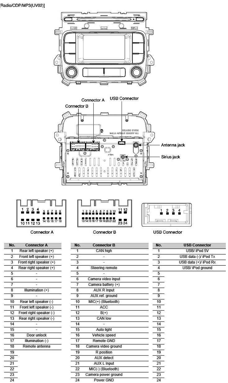 2004 kia spectra stereo wiring diagram