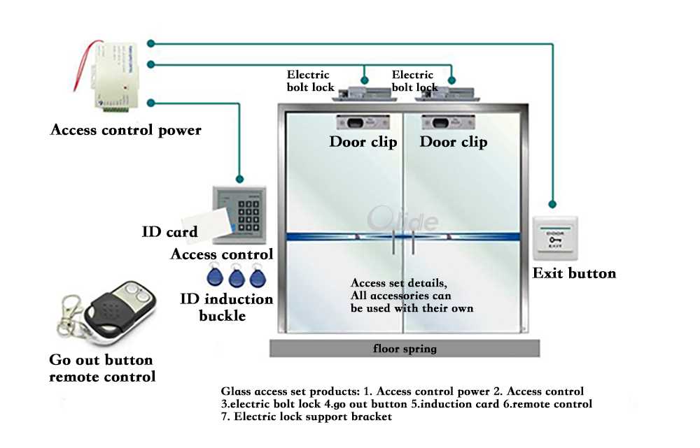 wiring diagram for door access control wiring diagram for door access control