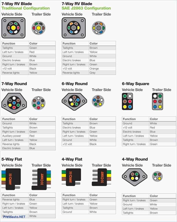 trailer connector wiring diagram 4 way
