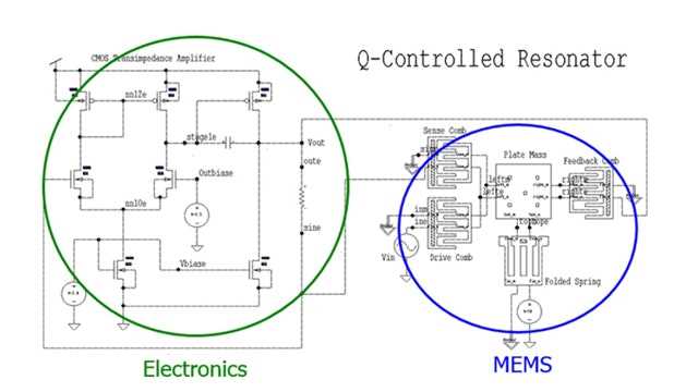 iot schematic diagram