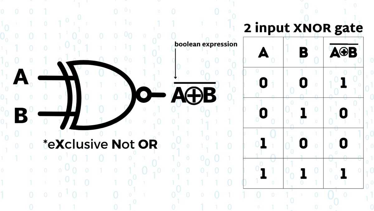 xnor gate circuit diagram xnor gate circuit diagram