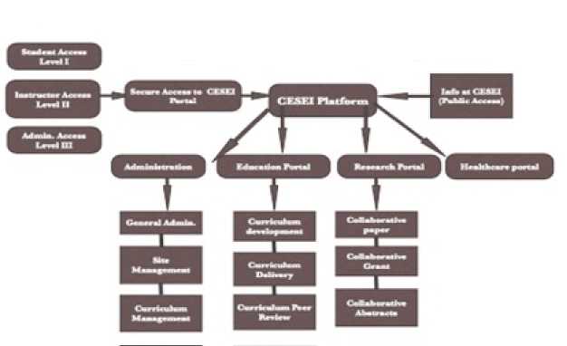 schematic diagram in thesis schematic diagram in thesis