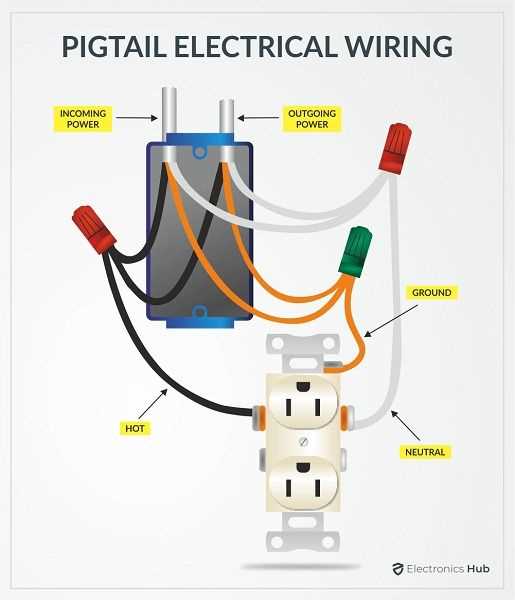 wiring diagram on a