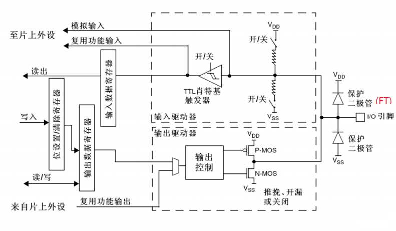 gpio circuit diagram