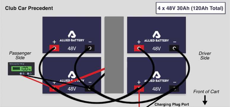 48v golf cart battery wiring diagram
