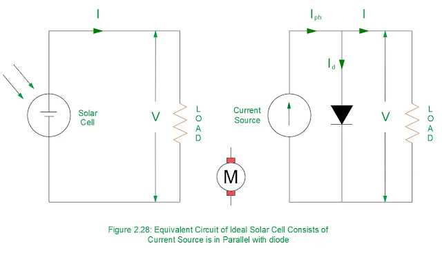 circuit diagram for solar cell circuit diagram for solar cell