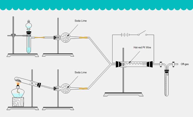 how to make a schematic diagram chemistry