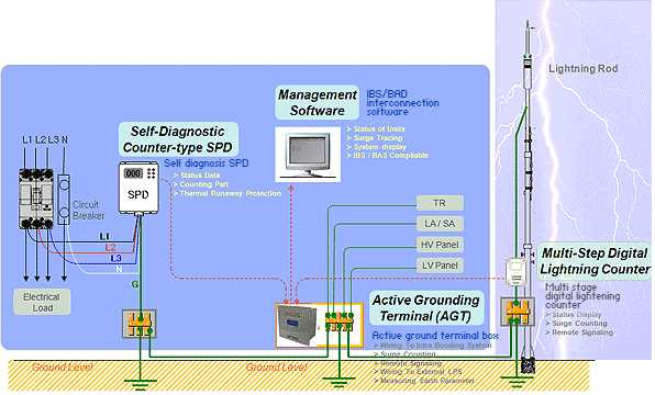surge protection device circuit diagram